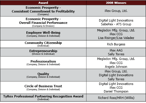 TyRex Graphic: Founders Day Awards 2008